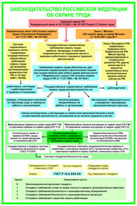 ПП04 Законодательство РФ об охране труда (пластик, А2, 1 лист) - Плакаты - Безопасность труда - . Магазин Znakstend.ru