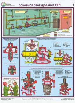 ПС23 Безопасная эксплуатация газораспределительных пунктов (пластик, А2, 4 листа) - Плакаты - Газоопасные работы - . Магазин Znakstend.ru