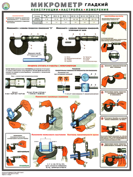 ПС53 Микрометр (конструкция, настройка, измерения) (пластик, А2, 1 лист) - Плакаты - Безопасность труда - . Магазин Znakstend.ru