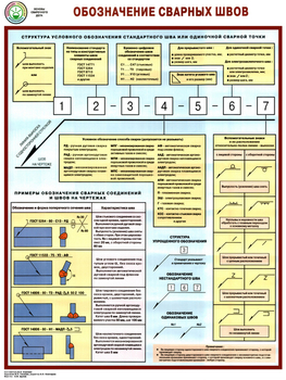 ПС62 Обозначение сварных швов (ламинированная бумага, А2, 1 лист) - Плакаты - Сварочные работы - . Магазин Znakstend.ru