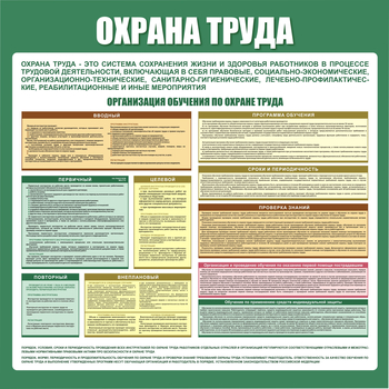 С06 Стенд организация обучения по охране труда  (1000х1000 мм, пластик ПВХ 3 мм, алюминиевый багет серебряного цвета) - Стенды - Стенды по охране труда - . Магазин Znakstend.ru