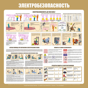 С21 Стенд электробезопасность (1000х1000 мм, пластик ПВХ 3мм, Прямая печать на пластик) - Стенды - Стенды по электробезопасности - . Магазин Znakstend.ru