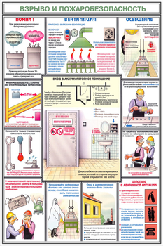 ПС31 Аккумуляторные помещения (ламинированная бумага, А2, 3 листа) - Плакаты - Безопасность труда - . Магазин Znakstend.ru