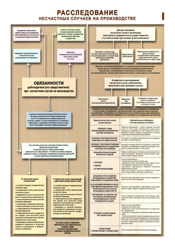 ПС67 Расследование несчастных случаев на производстве (ламинированная бумага, А2, 2 листа) - Плакаты - Безопасность труда - . Магазин Znakstend.ru