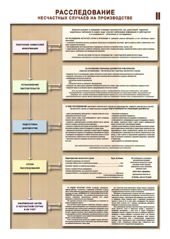 ПС67 Расследование несчастных случаев на производстве (бумага, А2, 2 листа) - Плакаты - Безопасность труда - . Магазин Znakstend.ru