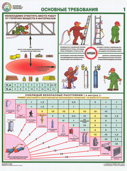 ПС15 Организация рабочего места газосварщика (пластик, А2, 4 листа) - Плакаты - Сварочные работы - . Магазин Znakstend.ru