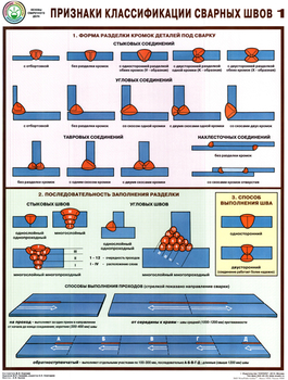 ПС60 Признаки классификации сварных швов (ламинированная бумага, А2, 3 листа) - Плакаты - Сварочные работы - . Магазин Znakstend.ru