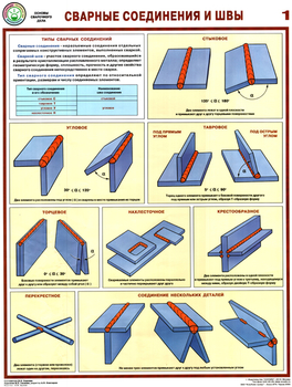ПС61 Сварные соединения и швы (ламинированная бумага, А2, 3 листа) - Плакаты - Сварочные работы - . Магазин Znakstend.ru
