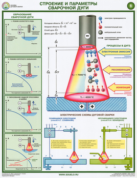 ПС46 Строение и параметры сварочной дуги (ламинированная бумага, А2, 2 листа) - Плакаты - Сварочные работы - . Магазин Znakstend.ru