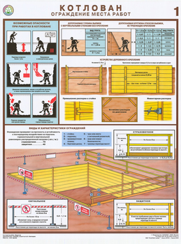 ПС56 Котлован. ограждение места работ (ламинированная бумага, А2, 3 листа) - Плакаты - Строительство - . Магазин Znakstend.ru