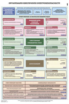 ПС27 Организация обеспечения электробезопасности (ламинированная бумага, А2, 3 листа) - Плакаты - Электробезопасность - . Магазин Znakstend.ru