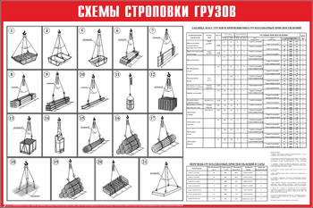 Схема строповки ст14 (1200х800мм) - Охрана труда на строительных площадках - Схемы строповки и складирования грузов - . Магазин Znakstend.ru