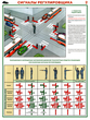 ПС73 Сигналы регулировщика (ламинированная бумага, А2, 2 листа) - Плакаты - Автотранспорт - . Магазин Znakstend.ru