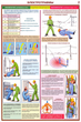 ПС02 Оказание первой помощи пострадавшим (бумага, А2, 6 листов) - Плакаты - Медицинская помощь - . Магазин Znakstend.ru