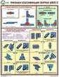 ПС60 Признаки классификации сварных швов (ламинированная бумага, А2, 3 листа) - Плакаты - Сварочные работы - . Магазин Znakstend.ru
