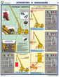 ПС30 Прибор онк-140 на автокранах (ламинированная бумага, a2, 3 листа) - Охрана труда на строительных площадках - Плакаты для строительства - . Магазин Znakstend.ru