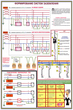 ПС16 Заземление и защитные меры электробезопасности (напряжение до 1000 в) (ламинированная бумага, А2, 4 листа) - Плакаты - Электробезопасность - . Магазин Znakstend.ru