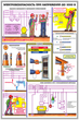 ПС28 электробезопасность при напряжении до 1000 в (ламинированная бумага, a2, 3 листа) - Охрана труда на строительных площадках - Плакаты для строительства - . Магазин Znakstend.ru